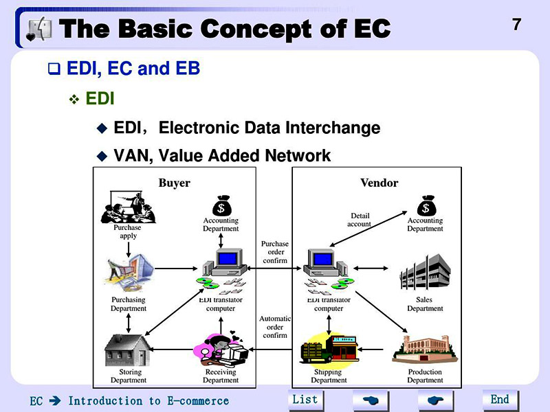 海運(yùn)edi費(fèi)用由誰付？承擔(dān)方！